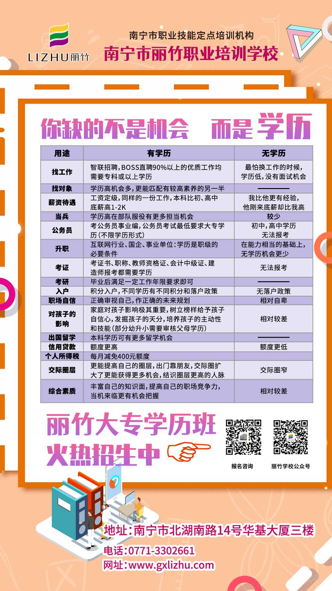 1622882025563446.jpg 學歷區(qū)別_副本.jpg