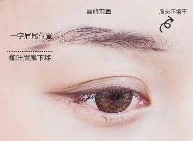 一分鐘讓你成為修眉大師！