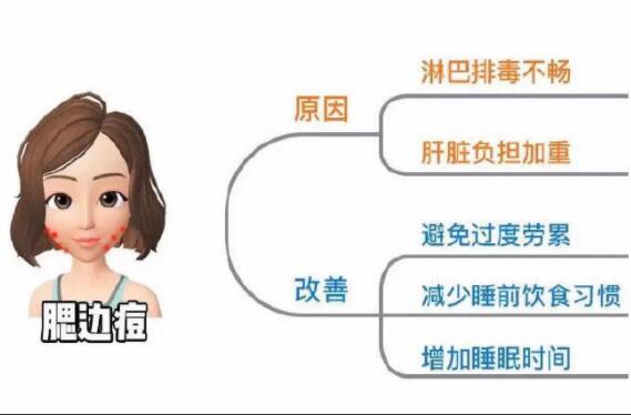 不同部位長痘怎么改善？南寧專業(yè)美容培訓(xùn)教你方法