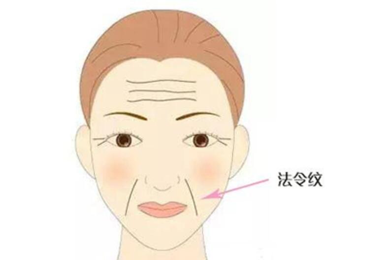 衰老性皮膚的哪癥狀，廣西美容養(yǎng)顏學(xué)習(xí)