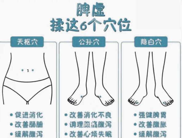 緩解脾虛的技巧，廣西學美容中醫(yī)教學內容