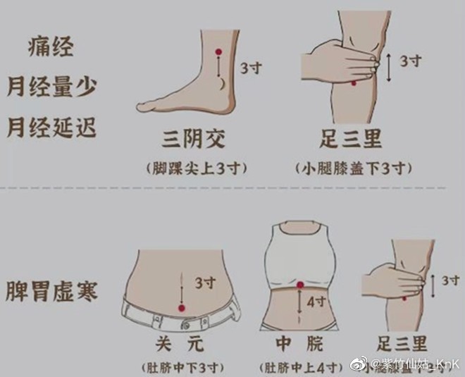 艾灸這些部位好處多，廣西中醫(yī)美容課程分享