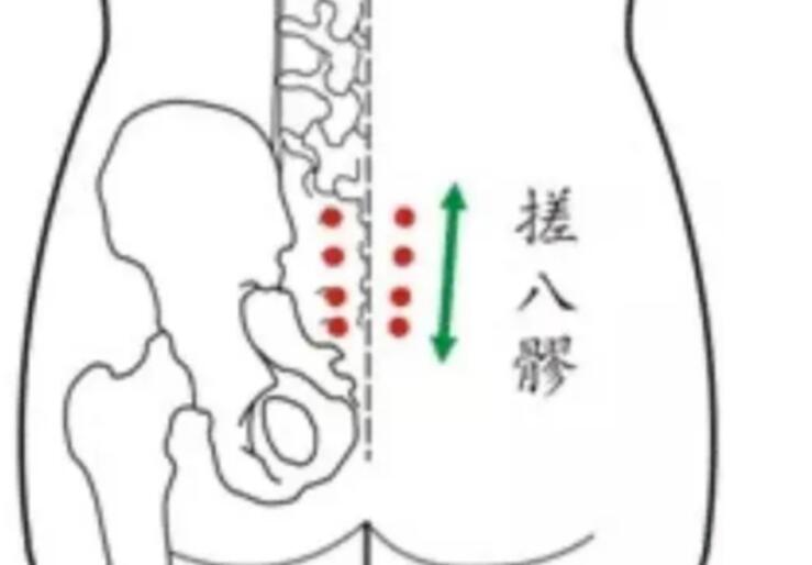 通暢八髎常用的熱療方法，廣西美容養(yǎng)生培訓(xùn)班教學(xué)內(nèi)容