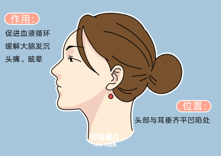 南寧養(yǎng)生頭療培訓(xùn)班教你如何刺激頭發(fā)生長(zhǎng)？