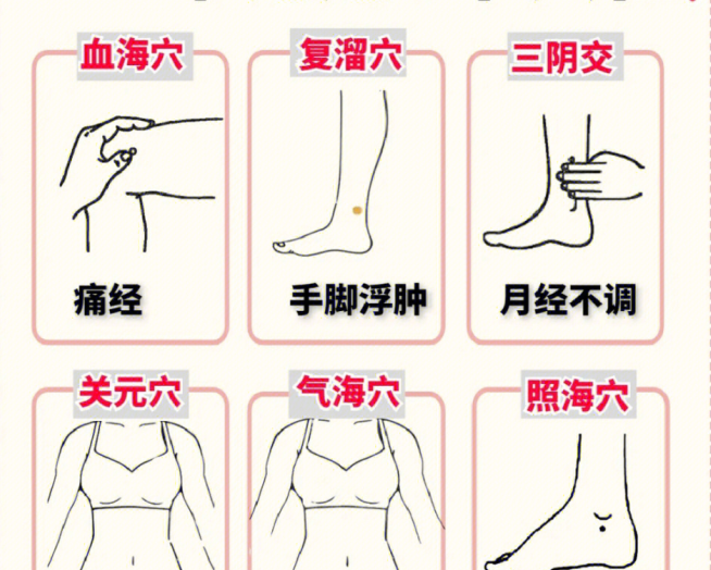 卵巢保養(yǎng)的六個(gè)穴位，女士美容養(yǎng)顏貼士分享
