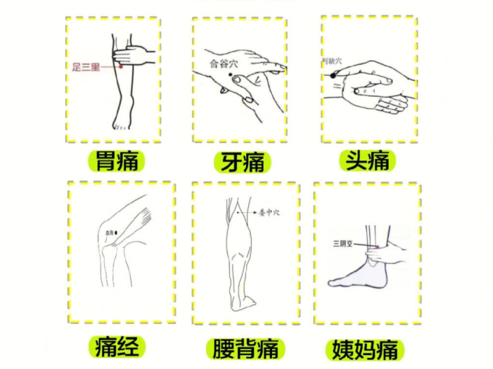南寧美容培訓(xùn)專業(yè)學(xué)校：止痛穴，哪里痛按哪里
