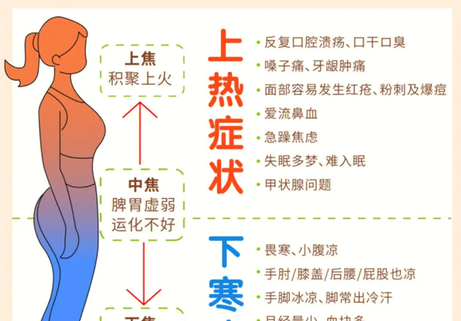 如何讓你的全身暖起來？廣西美容中醫(yī)經(jīng)絡(luò)班分享