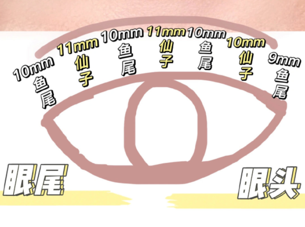 南寧化妝學(xué)習(xí)、南寧培訓(xùn)化妝基礎(chǔ)