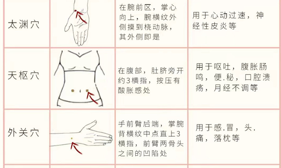 如何正確使用艾條？廣西美容培訓分享