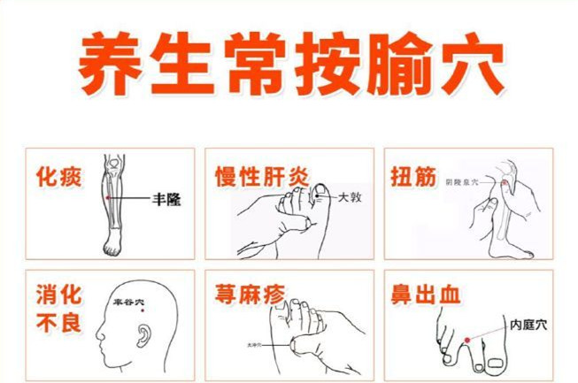 廣西南寧專(zhuān)業(yè)美容師必懂的健康部位