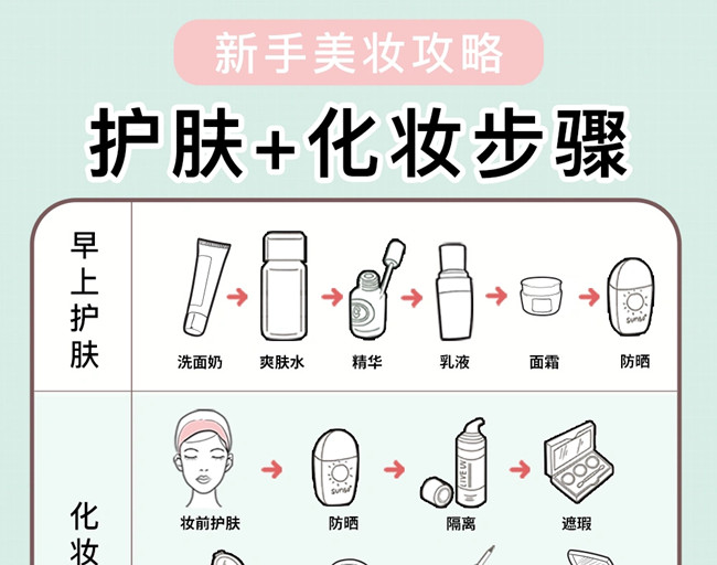 新手護(hù)膚化妝教程，廣西美妝培訓(xùn)學(xué)校教學(xué)