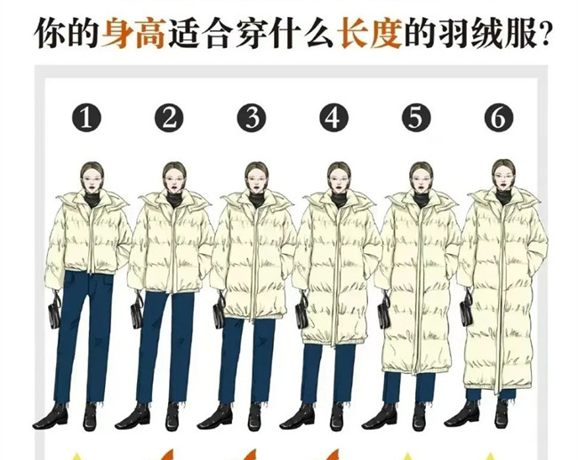 你的身高適合穿什么長(zhǎng)度的羽絨服？