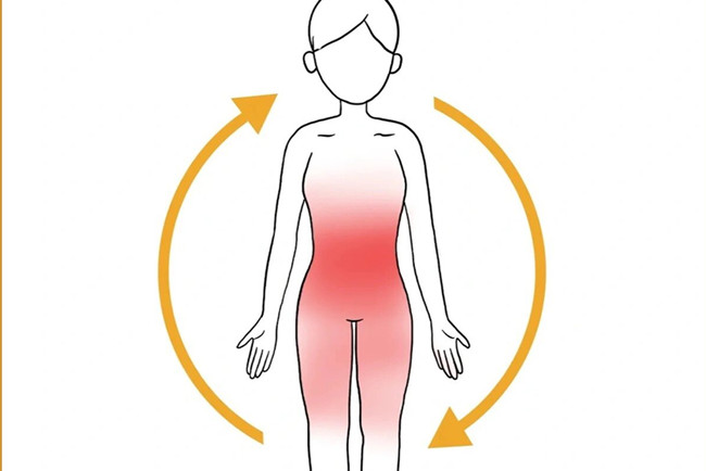 中焦打通的6個(gè)表現(xiàn)，南寧美容美體健康管理