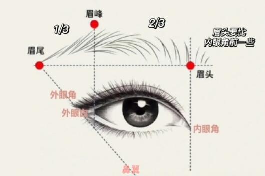 修眉畫眉教程，廣西化妝培訓(xùn)短期班教學(xué)