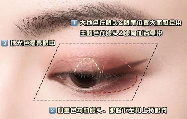 零基礎(chǔ)化妝教學(xué)必懂的眼影教程，南寧學(xué)彩妝基礎(chǔ)