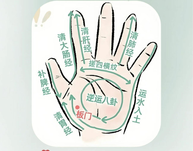 兒童手部推拿教程，南寧推拿學校分享