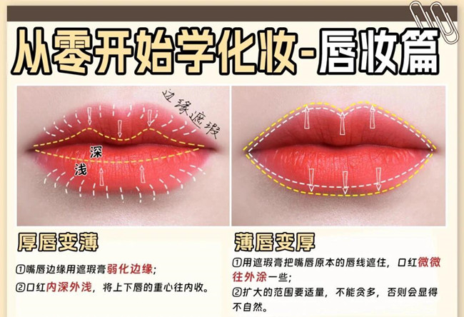 從零開始學(xué)化妝：眼影，腮紅，唇妝