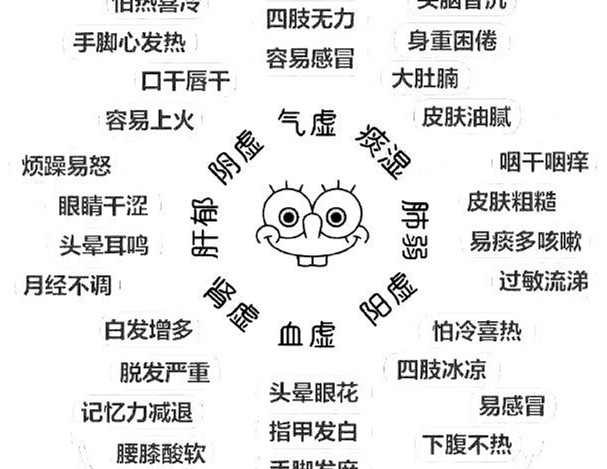 怎么辨別常見的8種體質(zhì)？廣西美容美體教學