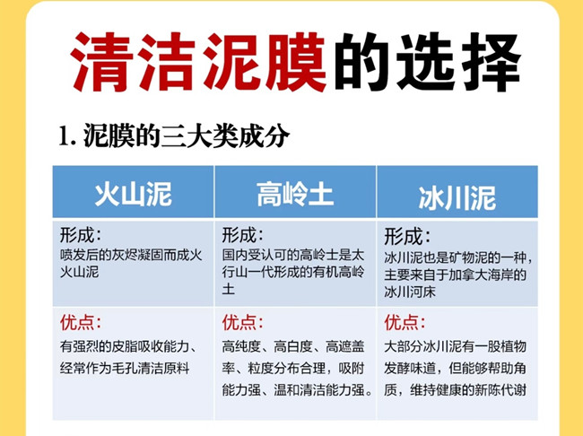 廣西美容管理學(xué)校：如何挑選清潔泥膜？