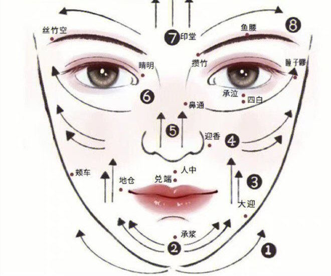 臉部和頸椎如何刮(sha)痧？廣西美容美體教學