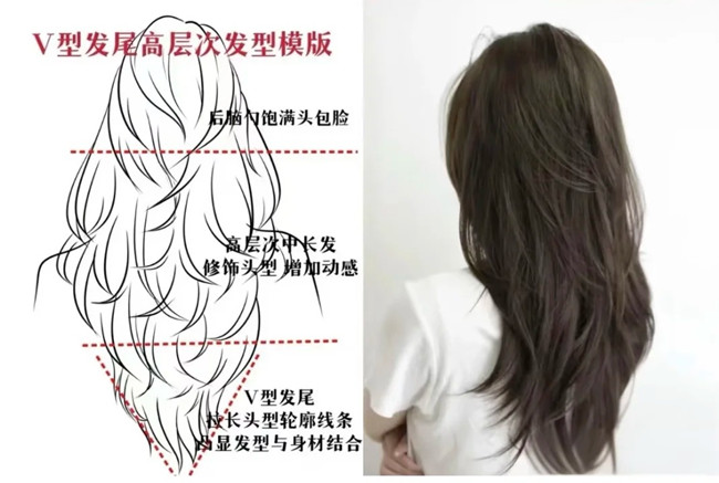 V型發(fā)尾高層次發(fā)型教程，廣西美發(fā)設計