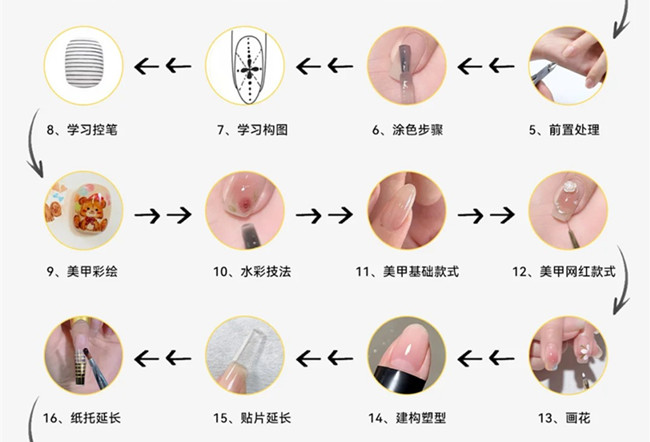 美甲基礎(chǔ)操作步驟教程，新手學(xué)美甲