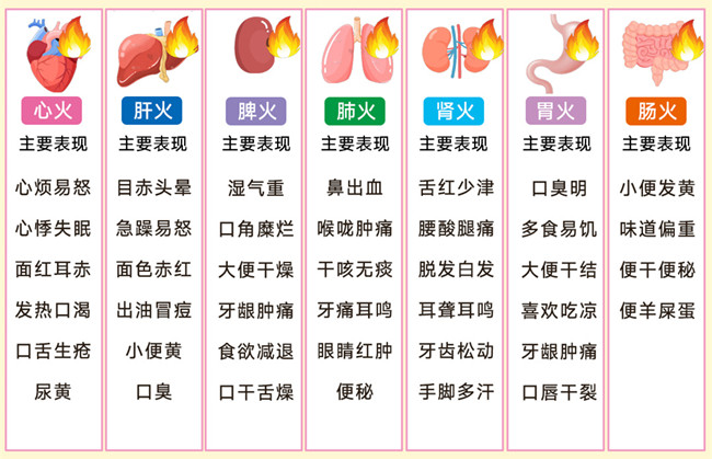 身體上火的表現，廣西健康管理美容中心分享