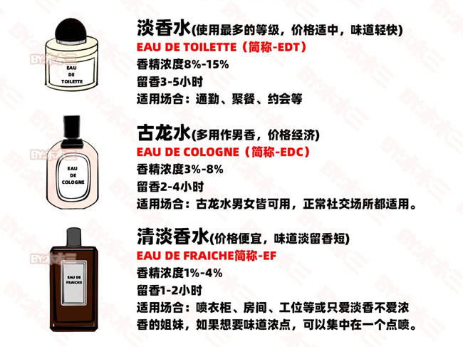 如何高段位噴香水？零基礎(chǔ)學(xué)個(gè)人形象