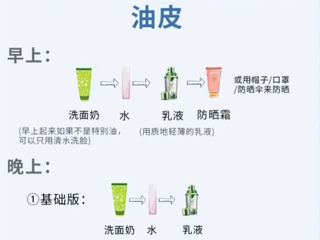 不同膚質(zhì)如何護膚？南寧護膚養(yǎng)顏