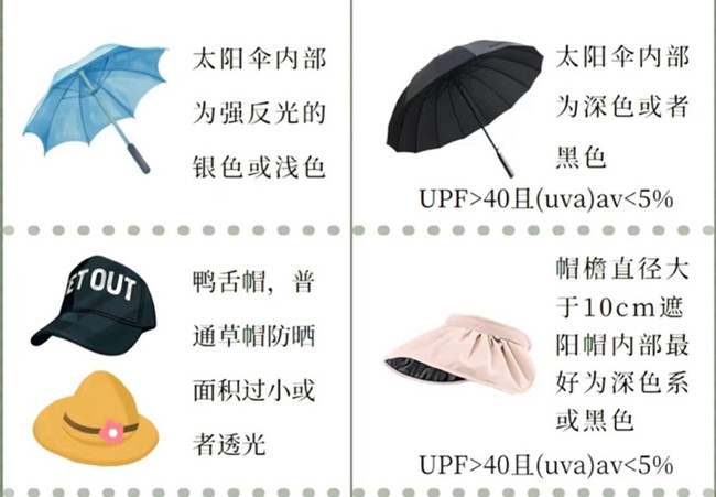 如何挑選防曬產(chǎn)品？廣西美容護(hù)膚管理培訓(xùn)