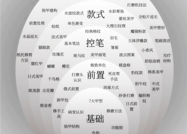 美甲款式必學(xué)基礎(chǔ)款，南寧學(xué)美甲技能