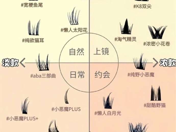 不同類型的假睫毛款式，南寧美甲美睫學校分享