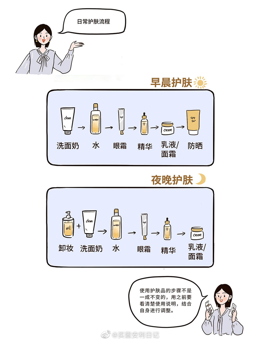 早晚間的正確護(hù)膚流程，廣西美容護(hù)膚培訓(xùn)