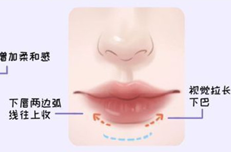 適合方圓臉的口紅涂法和色號(hào)，廣西化妝教學(xué)基礎(chǔ)